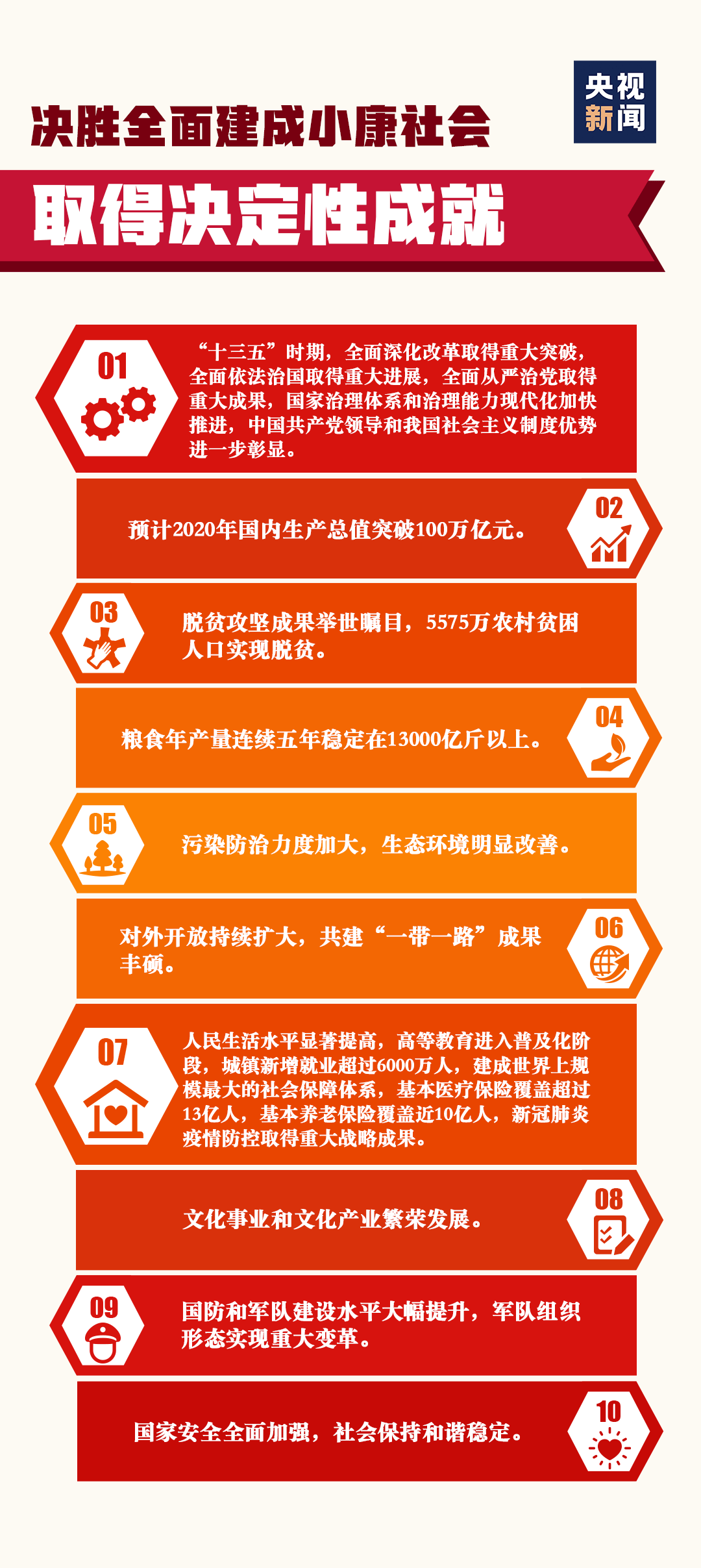 图说十九届五中全会