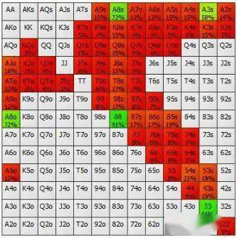 帮助你选择完美下注尺度的四个法则