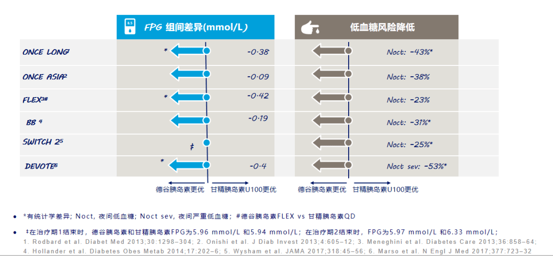 覽進展,話強化——創新促發展,治療出新意_胰島素