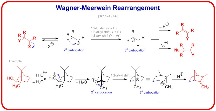 wagnermeerwein重排反应机理