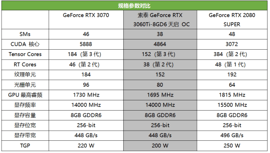 索泰 geforce rtx 3060ti-8gd6天启 oc首发评测