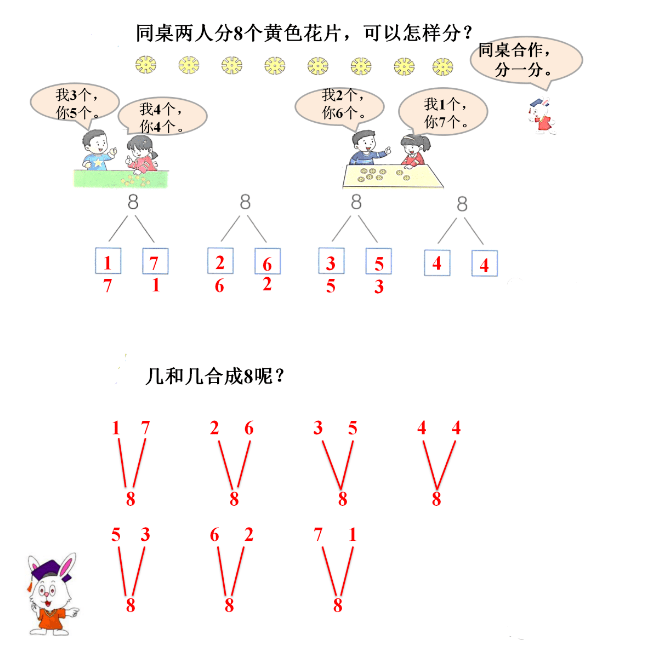 一年级同步学新学期学习规划数学上册42789的合与分知识汇总整理