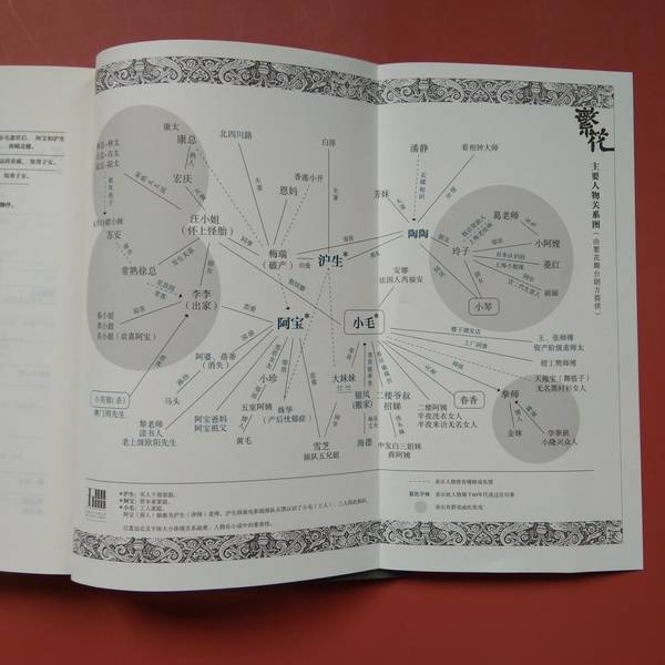 《繁花》新版人物关系图