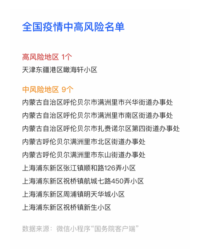 戰疫全國疫情中高風險名單公佈香港新增82例確診