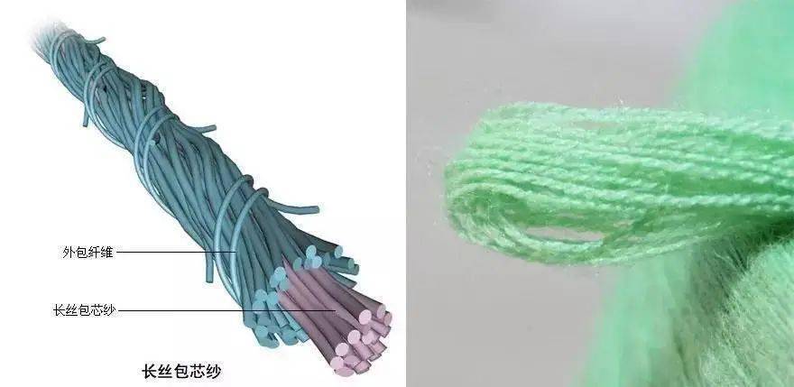 是指具有结构和形态变化的单股纱.