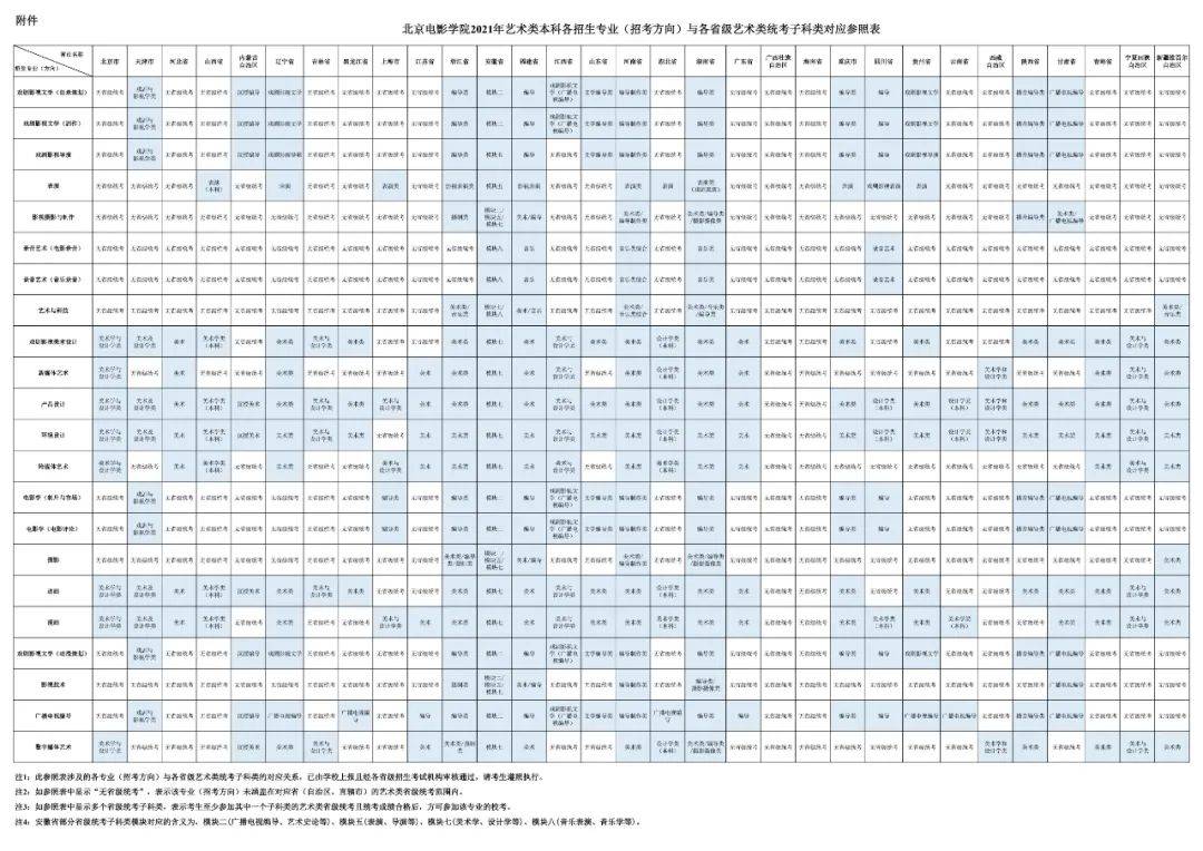 2020北京电影学院表_官宣!北京电影学院2021年校考公告