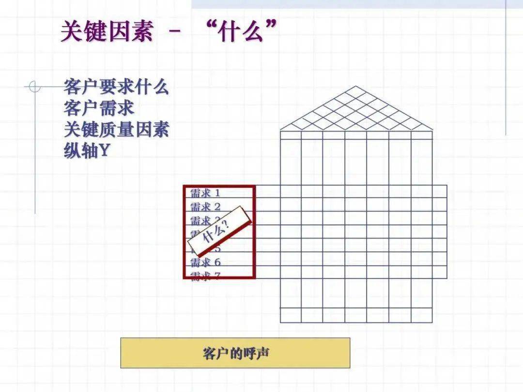 qfd质量屋讲解及案例分享