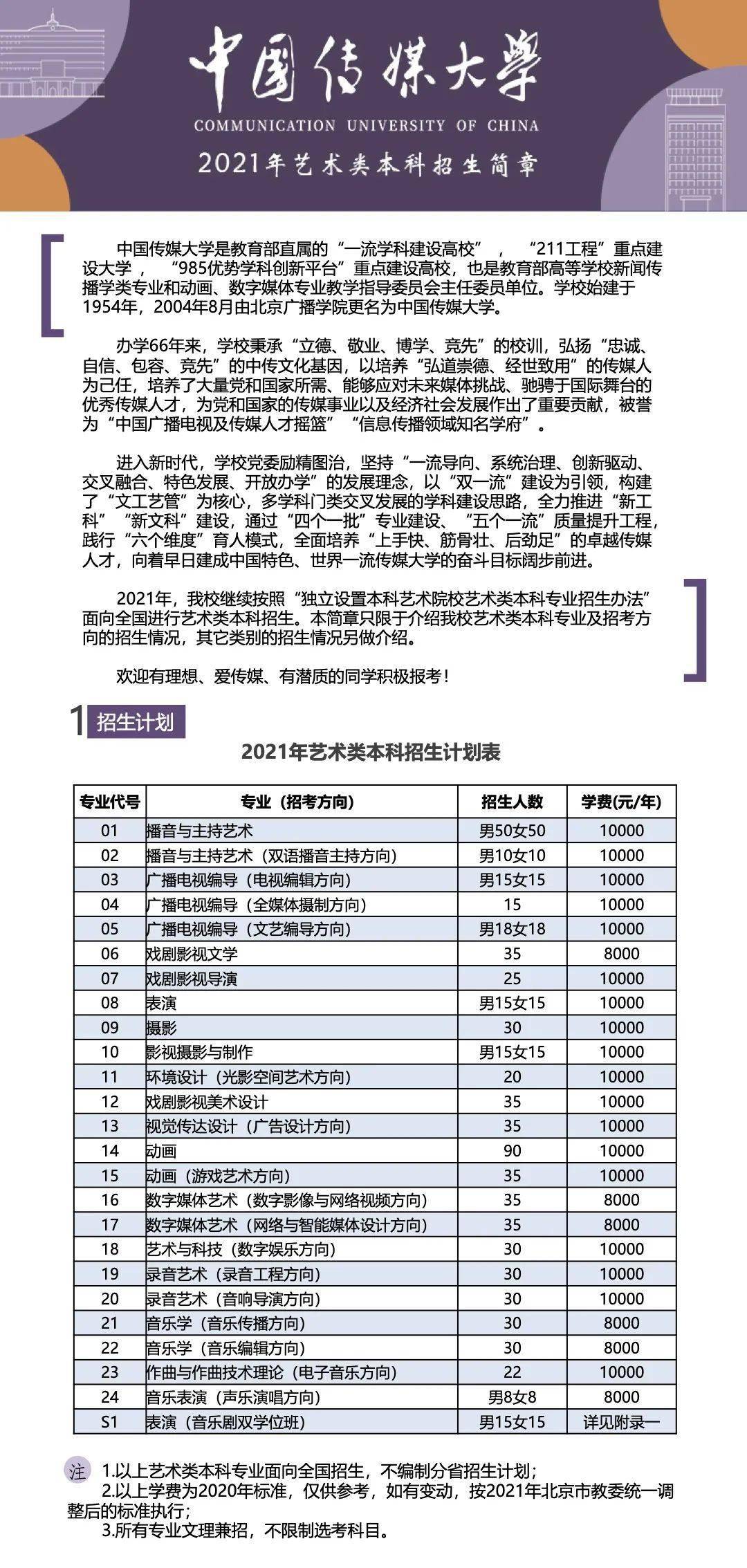 中传2021艺考简章发布播音扩招20人新增双语播音主持专业