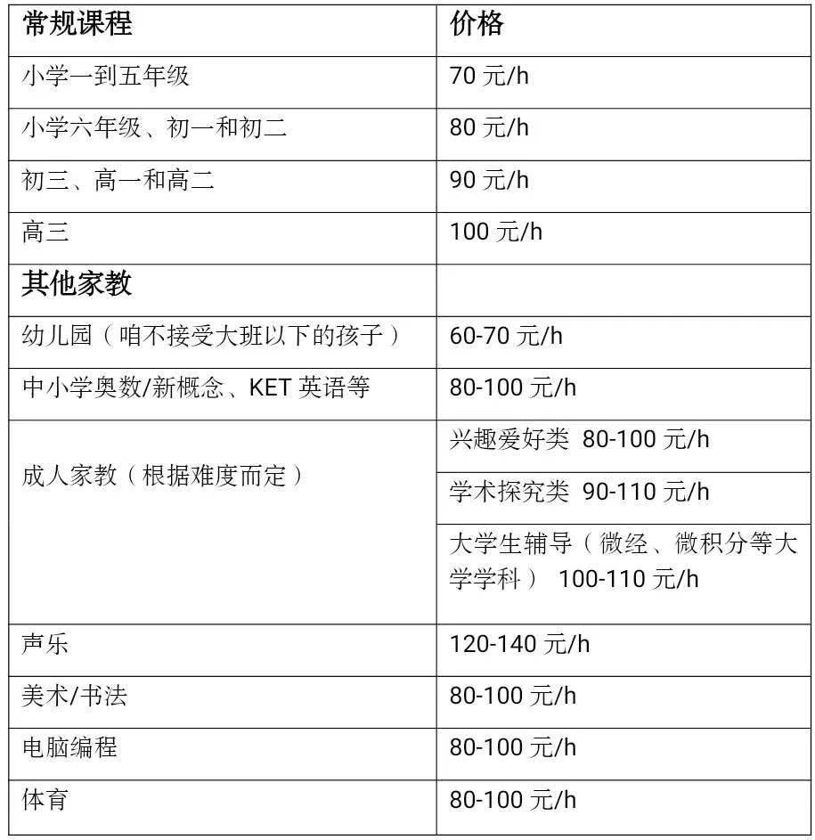 大学生家教价格表图片