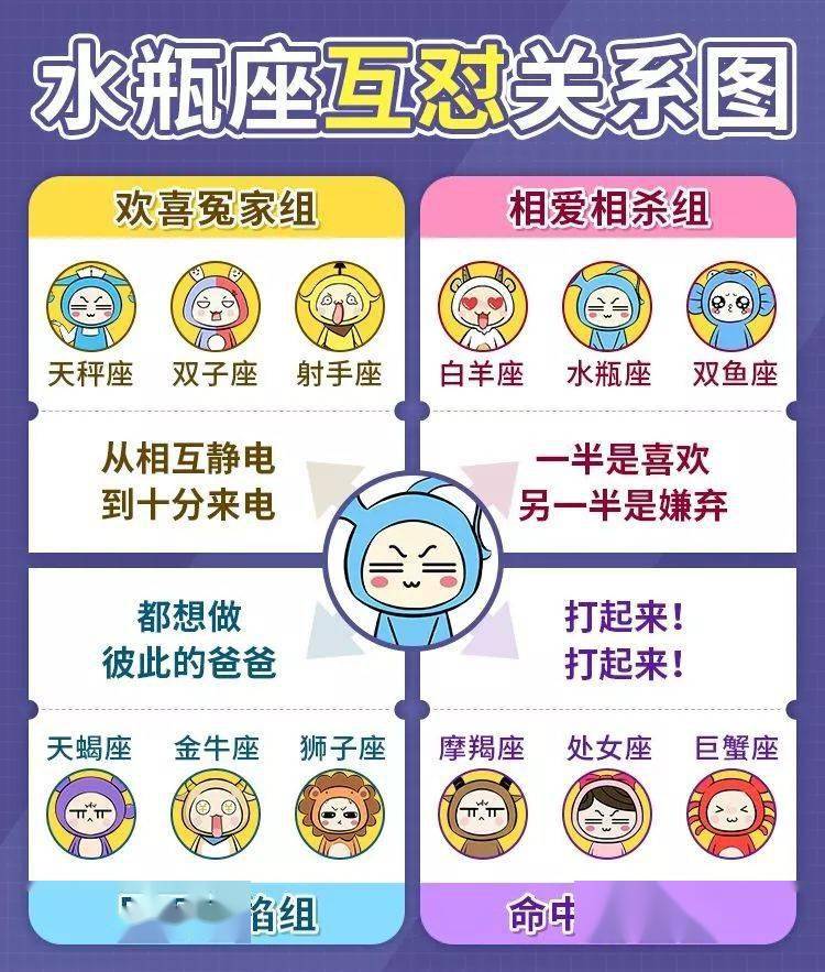 水瓶座互怼关系图