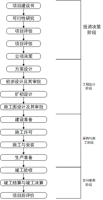 史上最全建築工作流程圖彙總代做工程預算