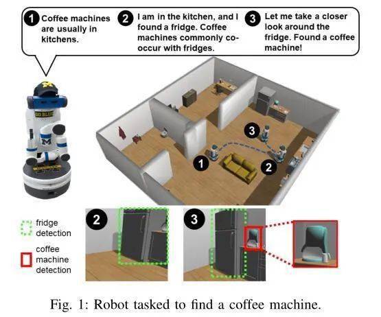 第三篇文章提出了一种可以为gazebo模拟器自动构建此类景观的新工具