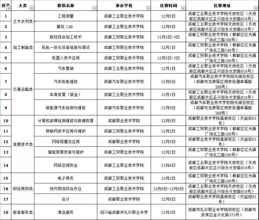 網絡搭建計算機故障檢測與維修會計業務處理技能大賽展現