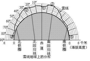 雪线示意图图片