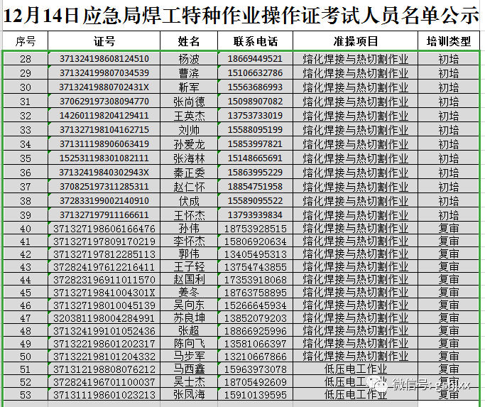 12月14日臨沂市應急局特種作業操作證考試名單公佈