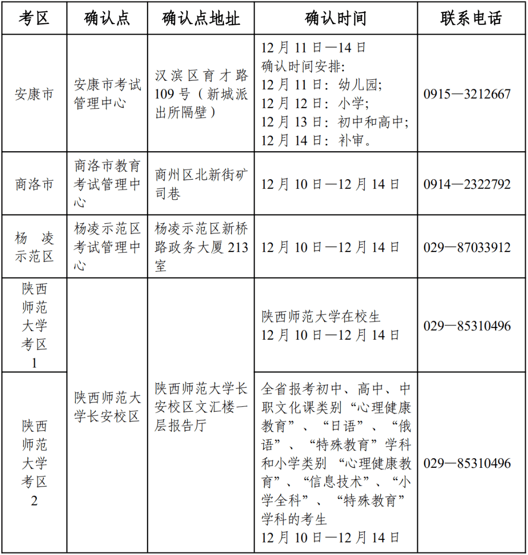 2020年下半年陝西省中小學教師資格考試面試公告