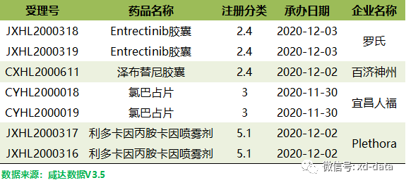 國產全自主研發新藥恆瑞parp抑制劑氟唑帕利海思科新型麻醉劑hsk3486