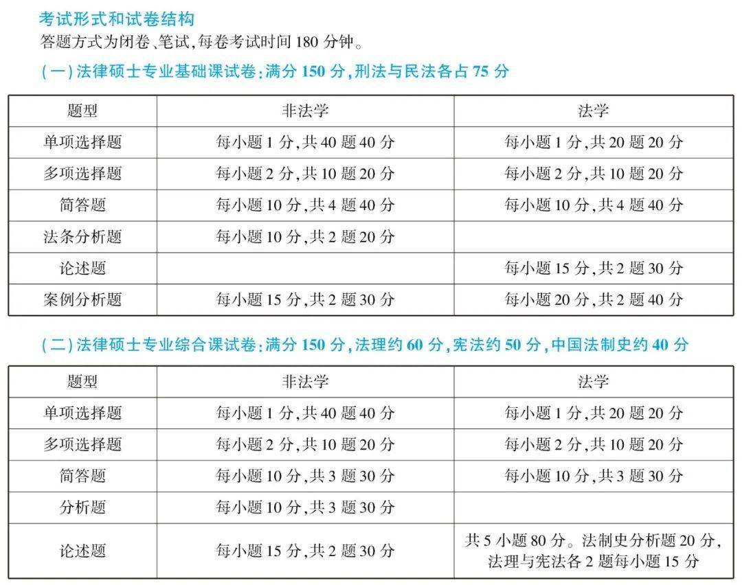 法律硕士考试