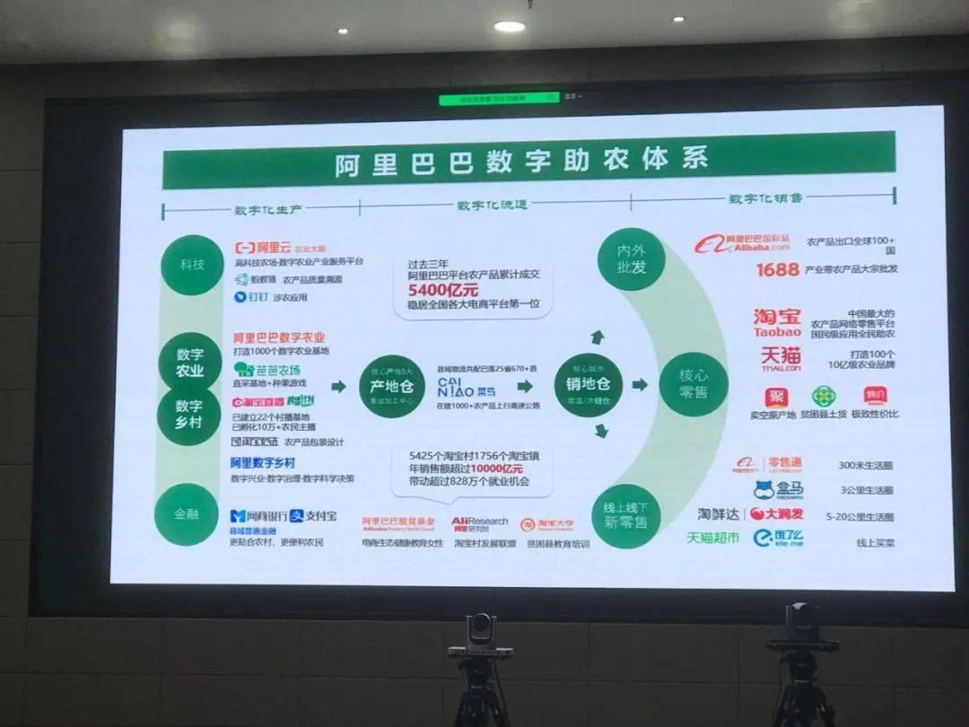 数字农业基地,自浙江省电子商务促进会在阿里巴巴启动"村播计划"项目