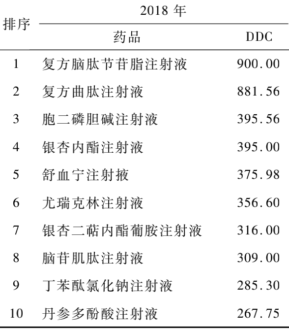 注射用尤瑞克林规格图片