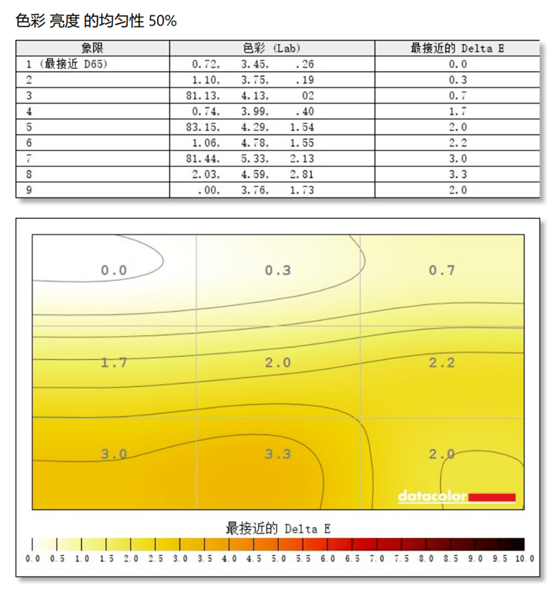 2伽马值