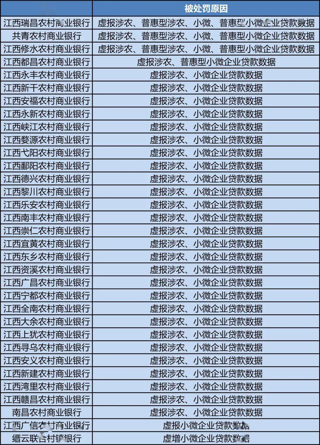 银行流水监管哪个地区最松 来自搜狐网
