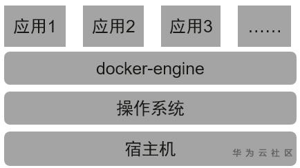 跳轉機分配問題終於