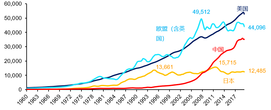 沈明高: 2021宏觀變局五問_手機搜狐網