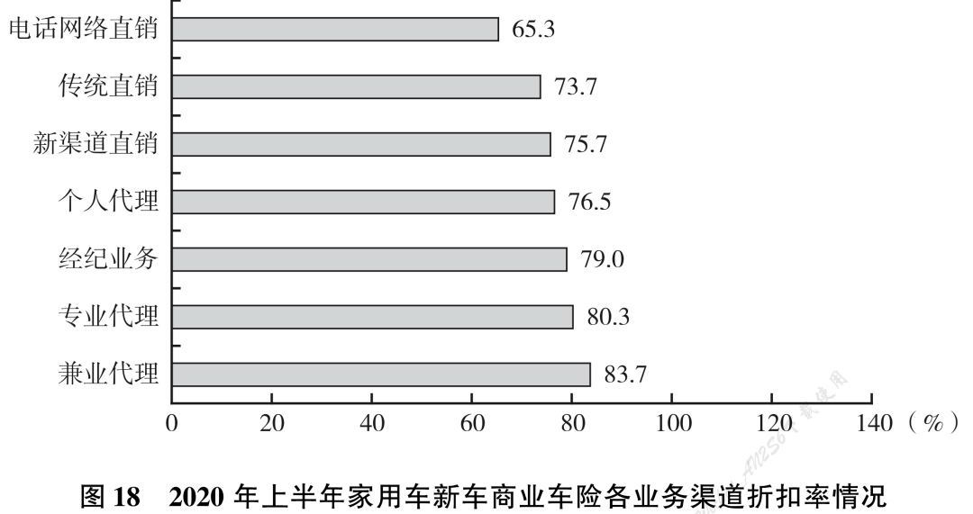 2020年上半年私家車新車保險分析