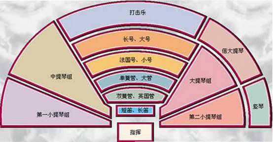 史上最全管弦乐队知识介绍