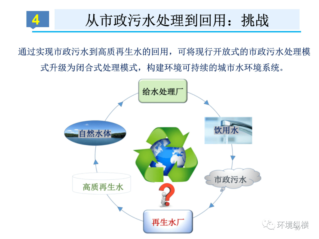 通往闭路水循环的未来市政污水处理新模式机遇和挑战