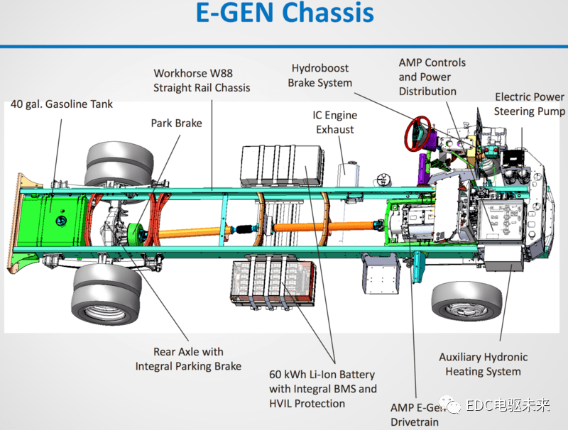 新能源汽车动力系统布置图