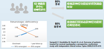 特异性:spurling试验可以帮助区分根性病因与其他上肢颈部疼痛的病因