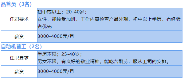 佛山市三水弘美電器配件有限公司(彈波廠)06※可享受全勤獎,年資獎