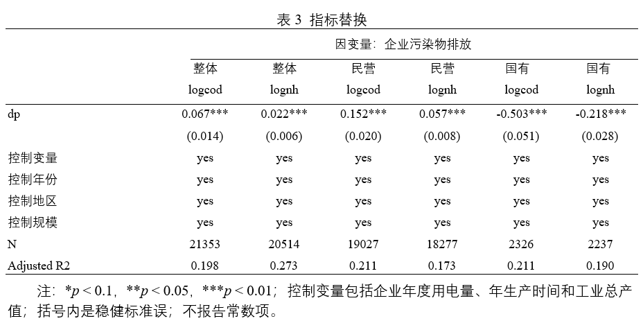 通過手工蒐集匹配企業高管職務信息數據,首次定量分析了高管具有公職