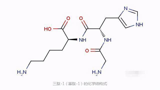 原料名称目录》(2015年版),同时收录的寡肽还有寡肽-2,寡肽-29,寡肽-3
