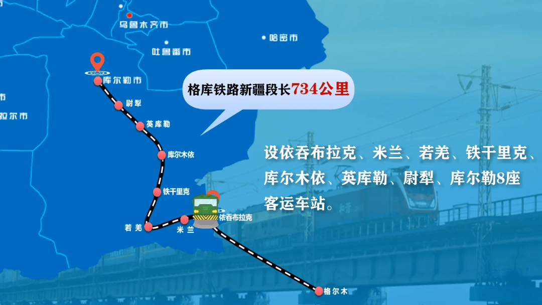 刚刚第三条出疆大通道格库铁路新疆段通车