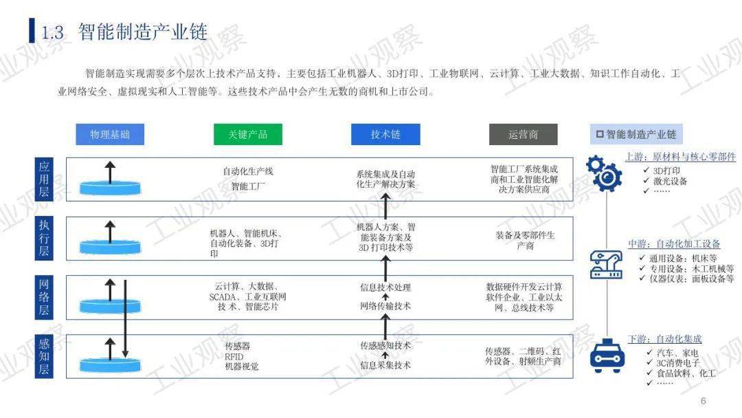 一文读懂中国智能制造发展现状及趋势分析