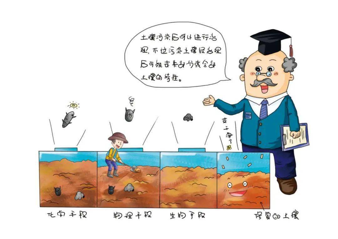 环保科普 | 今天我们谈土,土壤,土壤污染,土壤污染危害.