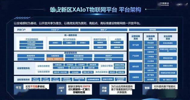 物联网开放平台:开启科技与生活的全新篇章