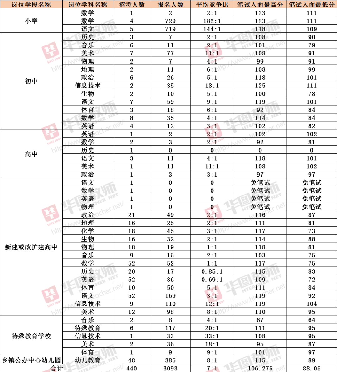 关注昭通市613专项招聘教师考情分析