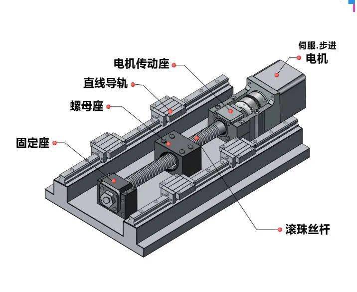 丝杆导轨装配方法图片