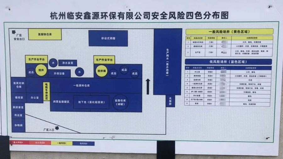 而且还充分考虑企业特点,做到安全风险辨识评估科学,管控层级合理