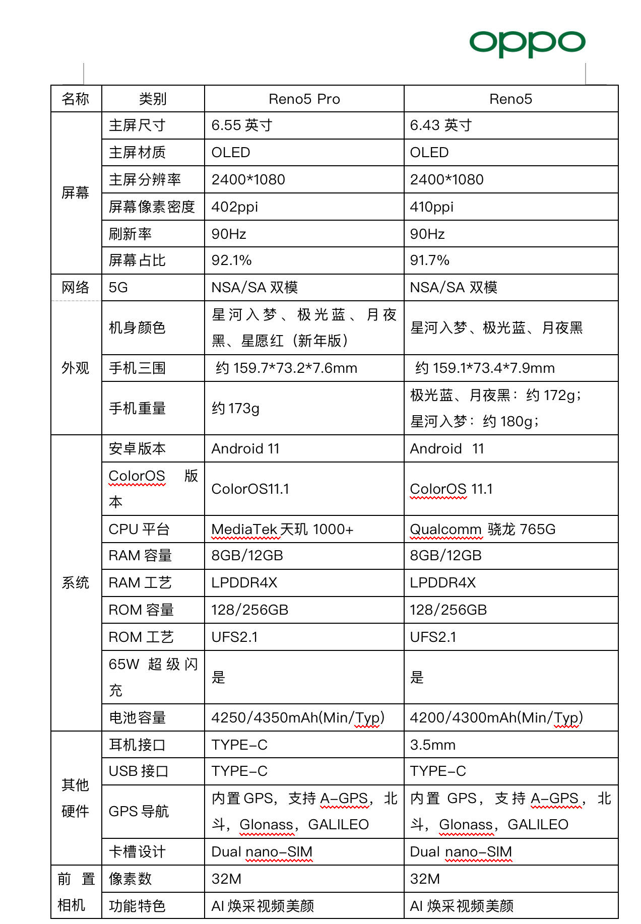 oopporeno5参数图片