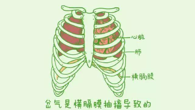 「3」为什么会岔气?