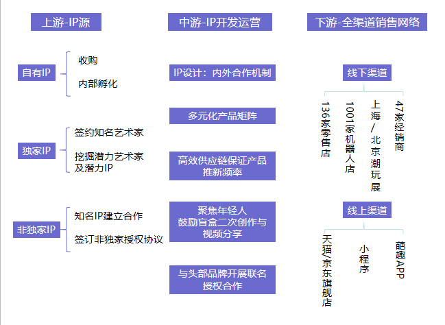 文创产品的设计趋势与未来