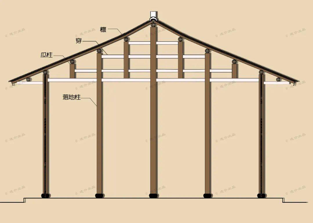 营造技艺中国古建木构架是什么