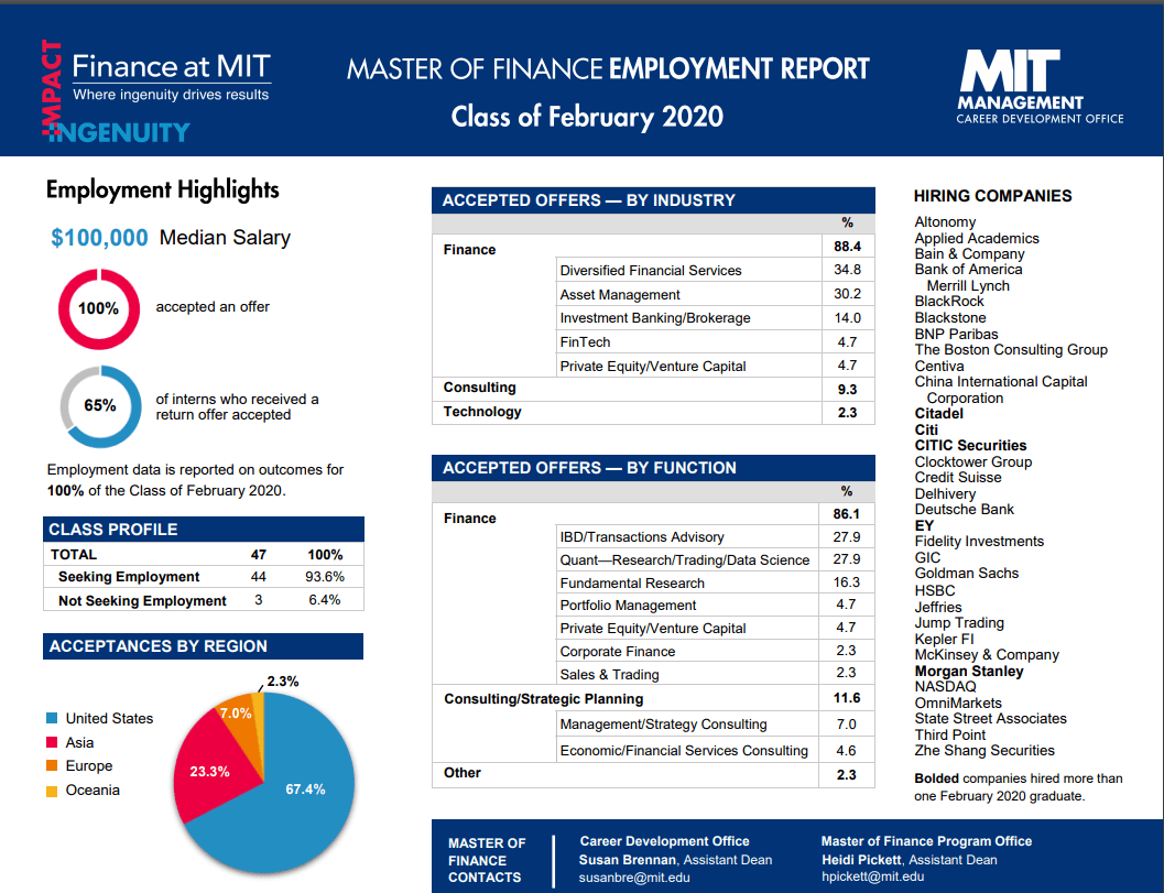 beat365官网中文_*
NYU就业率怎么才20% MIT金融工程专业未进入排名？(图4)