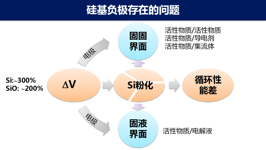 高容量石墨烯/硅基複合負極材料的研究進展