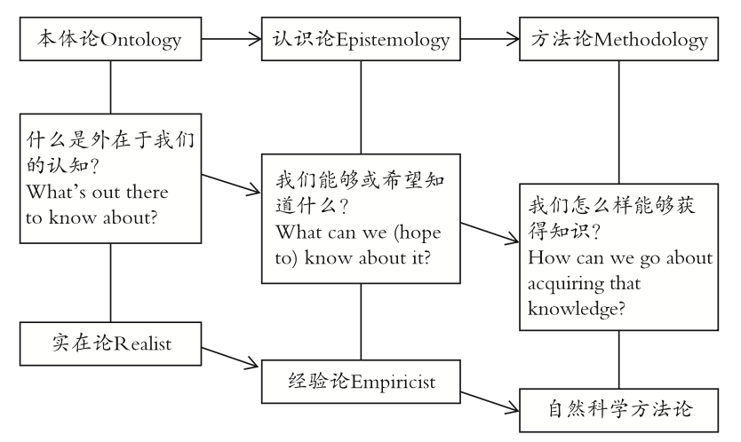 危机管理研究路径中的科学主义反思一种哈耶克的视角